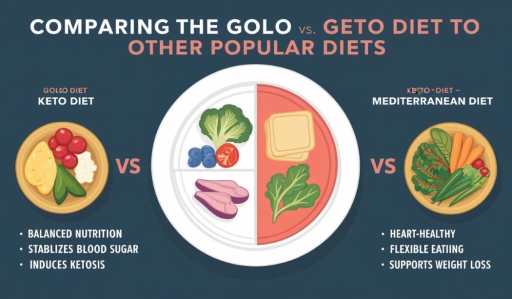 Comparing the Golo Diet to Other Popular Diets