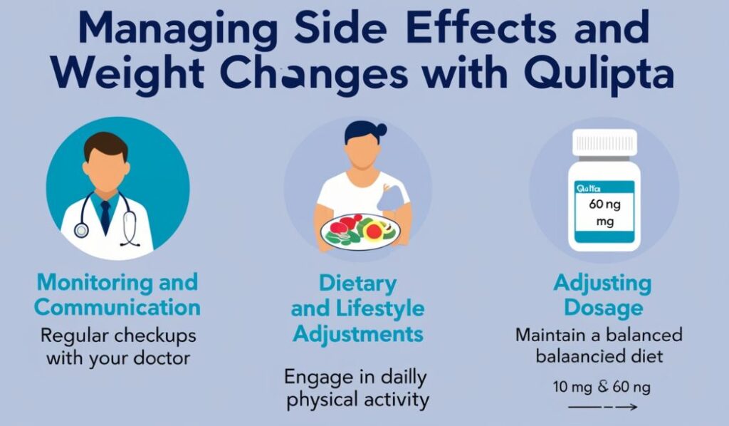 Managing Side Effects and Weight Changes with Qulipta